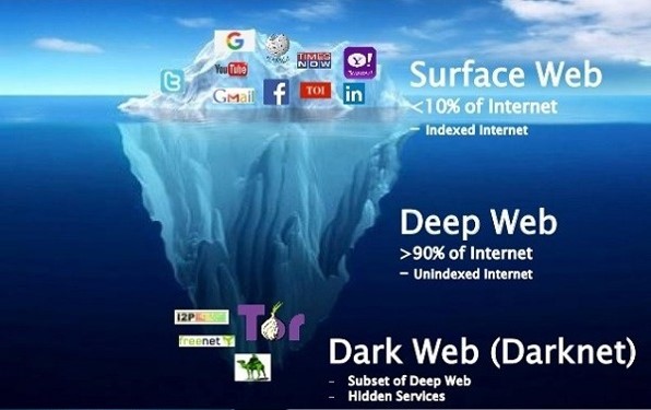 Deep Web Child Porn